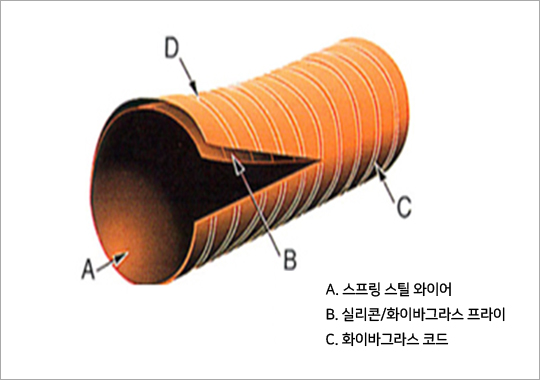 Silicone Duct Hose